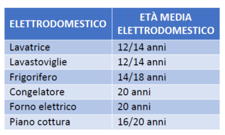 caro-bollette-elettrodomestici-2 caro-bollette-elettrodomestici-2