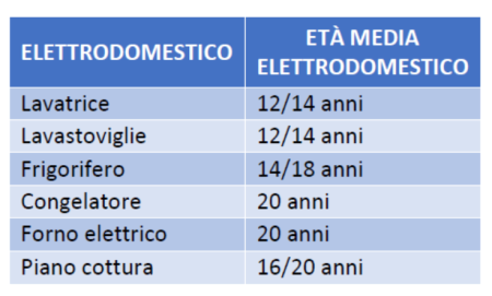 caro-bollette-elettrodomestici-2